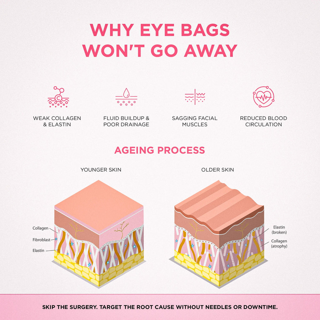 Lumera® 2-in-1 Red Light Therapy + EMS To Erase Eye Bags
